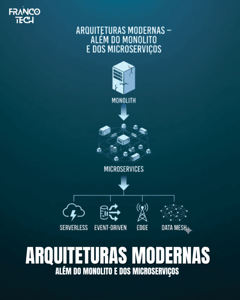 Arquiteturas Modernas – Além do Monolito e dos Microserviços